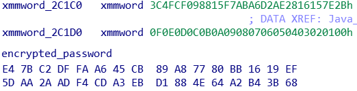 Binary data